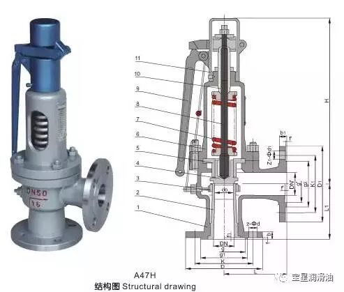 為什么故障總出在閥門，是質量問題還是操作有誤？